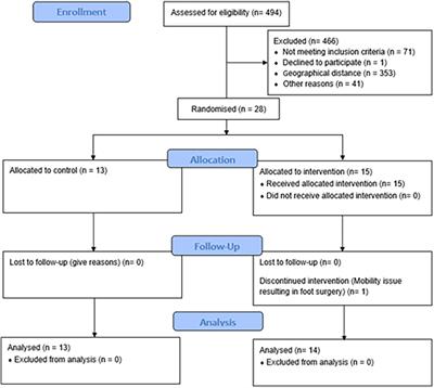 The Effects of Aerobic Exercise Training on Cerebrovascular and Cognitive Function in Sedentary, Obese, Older Adults